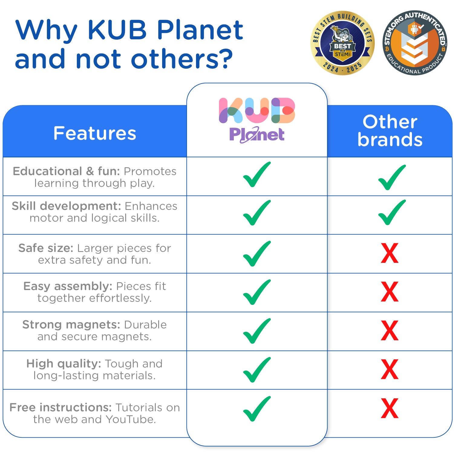 KUB Planet Magnetic Building Blocks for Kids, STEM Educational Toys for Boys and Girls Ages 3+, Space Planet Set (30 Pieces) - Primary Universe